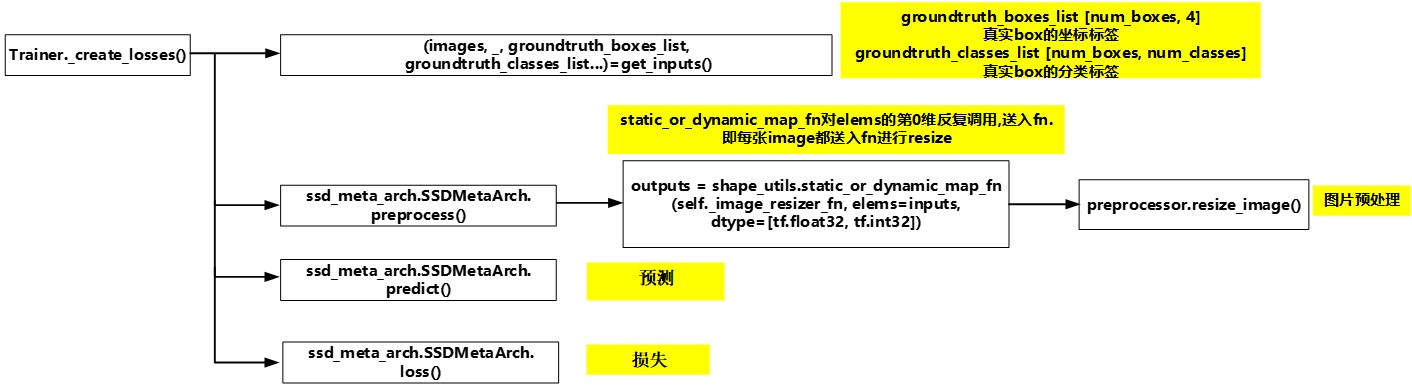 create_loss主流程