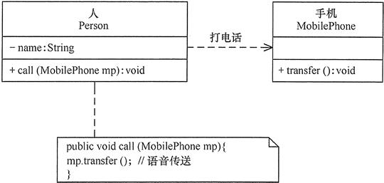 依赖关系的实例