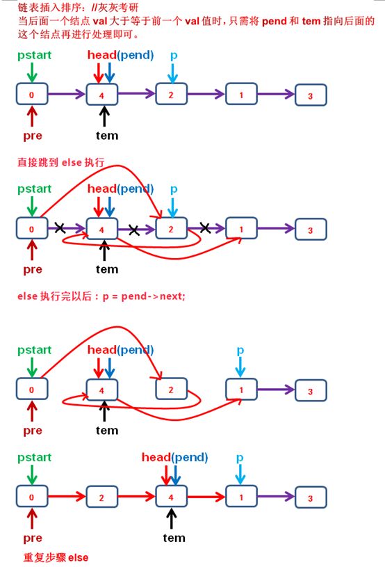 【每日编程-101期】排序链表之插入排序