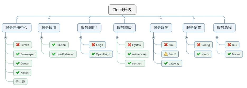 [外链图片转存失败,源站可能有防盗链机制,建议将图片保存下来直接上传(img-oYTLWLND-1619837391787)(E:\\学习笔记\\图片\\image-20201019142526851.png)]