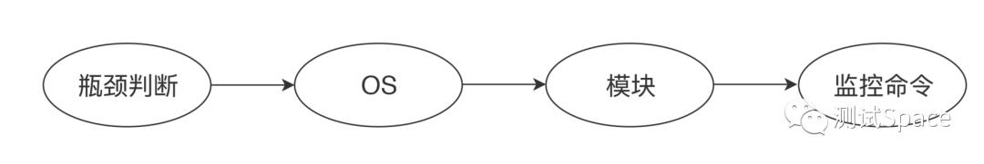 17丨CentOS：操作系统级监控（上）