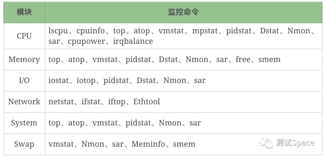 17丨CentOS：操作系统级监控（上）