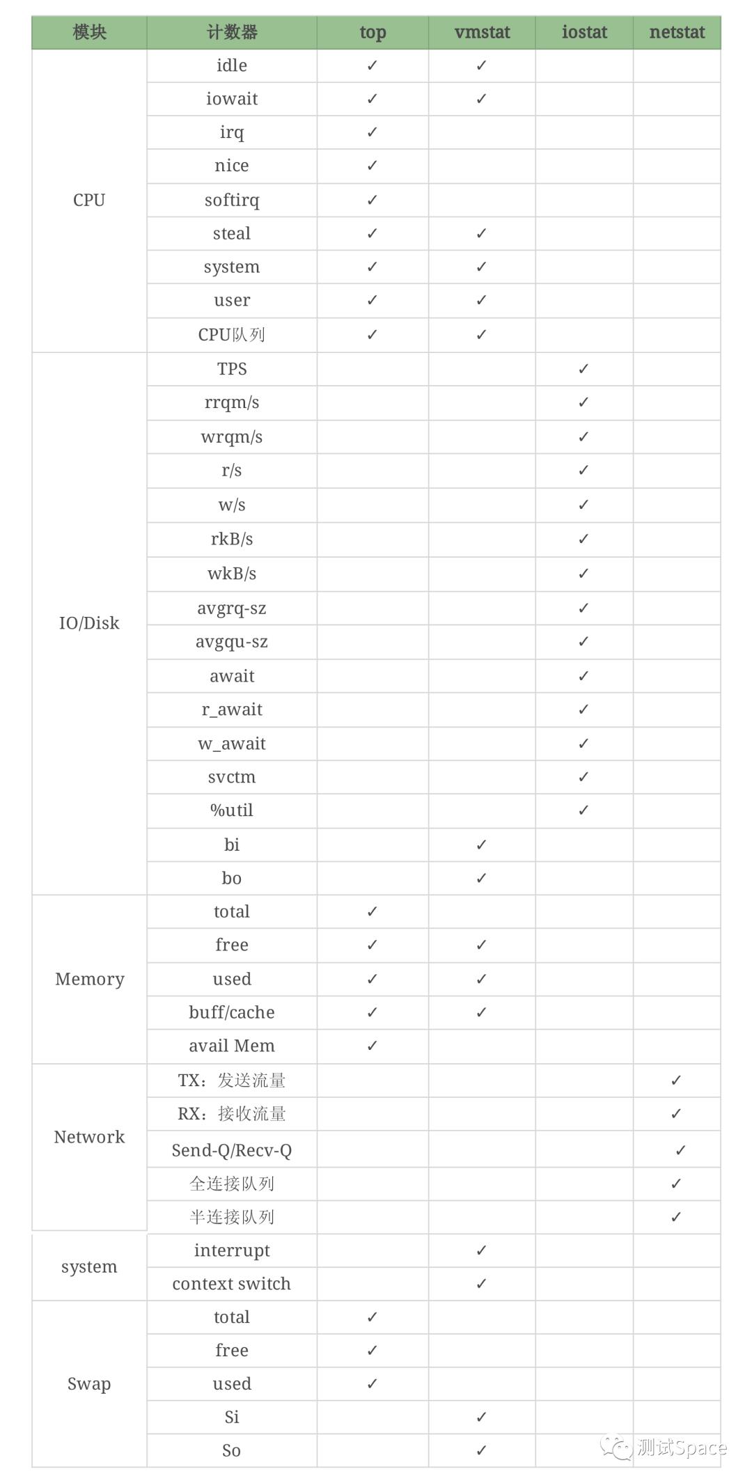 17丨CentOS：操作系统级监控（上）