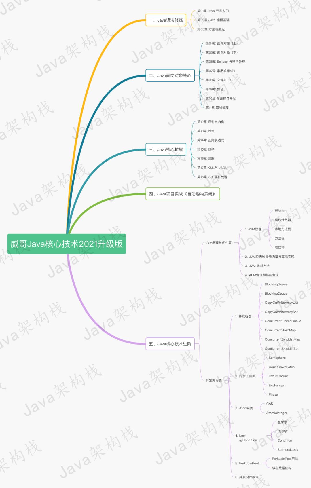 Java“新欢”！千锋威哥Java核心技术最新发布！