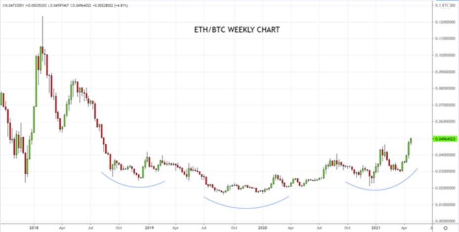 ​币圈荒诞演绎：比特币十年涨1.5万倍，狗狗一飞冲天