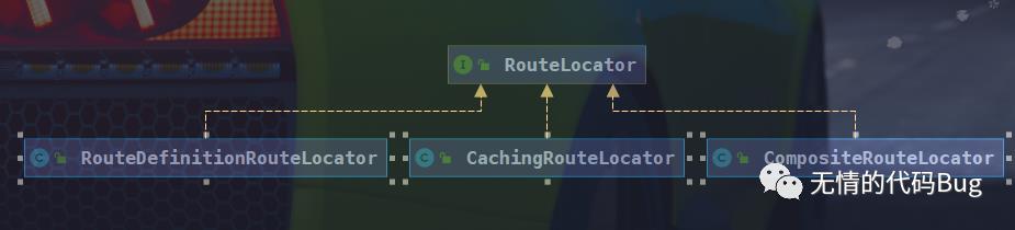 API网关：SpringCloud Gateway