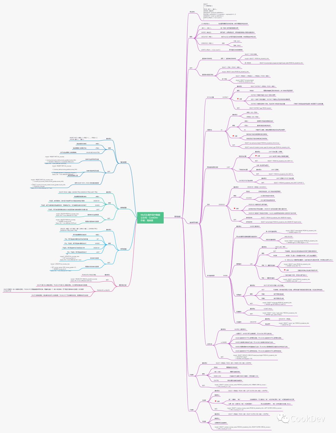 十张MySQL思维导图包你学会MySQL（面试，初学必备！）