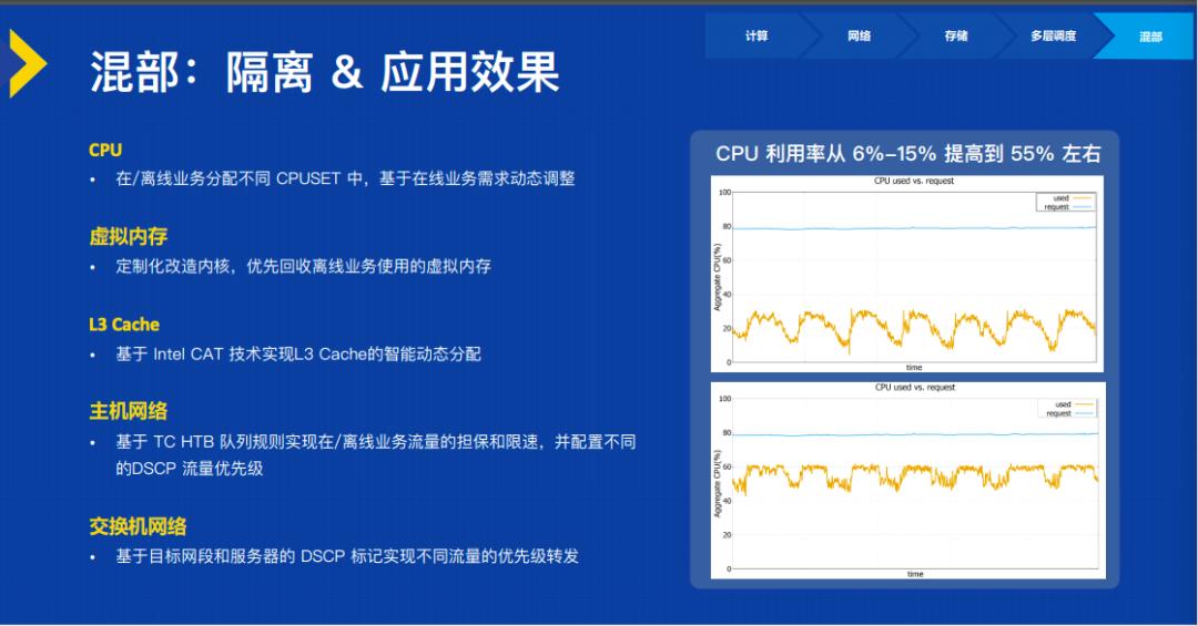 打造开放的云原生操作系统和系统软件架构