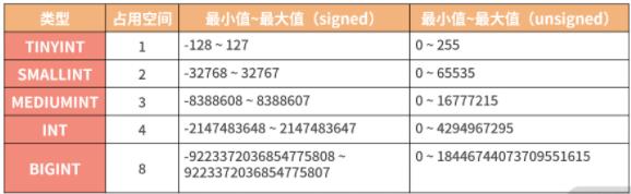 棰犺璁ょ煡 - MySQL鏁板瓧绫诲瀷濡備綍閫夋嫨锛?> 
     </figure> 
     <p data-tool=