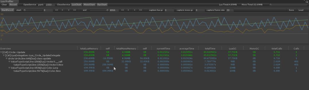 Unity+Lua游戏开发的性能检测！