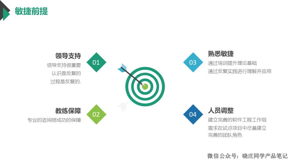 10年产品大佬分享敏捷开发模式，不看后悔系列！