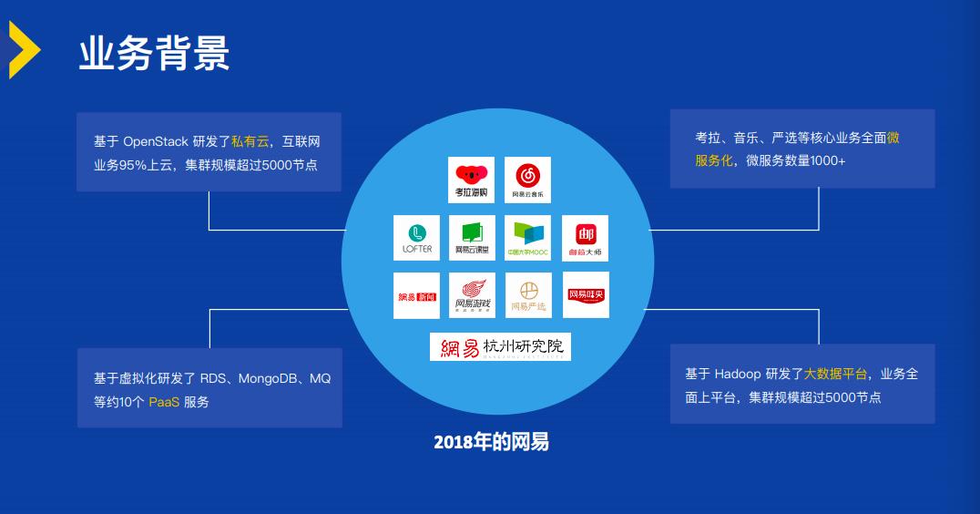 打造开放的云原生操作系统和系统软件架构