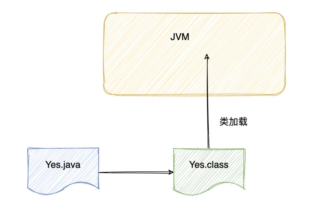 读者美团五面：Java历史上有三次破坏双亲委派模型，是哪三次？