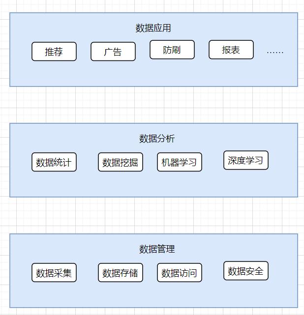 数据平台