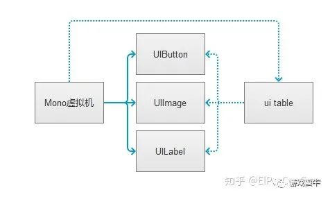 Unity+Lua游戏开发的性能检测！