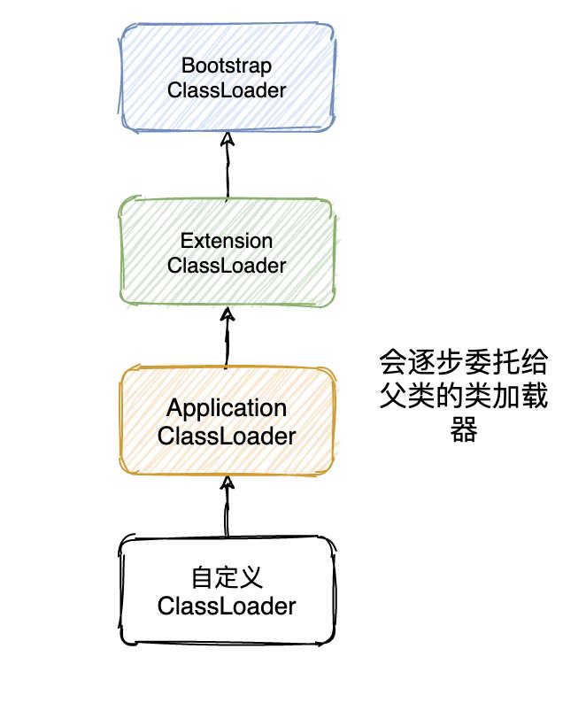 读者美团五面：Java历史上有三次破坏双亲委派模型，是哪三次？