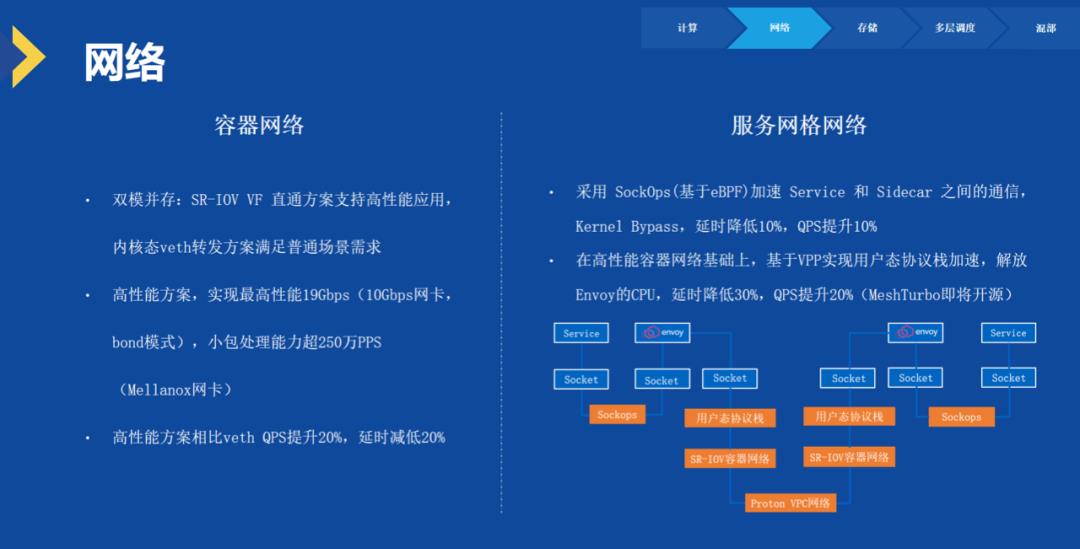 打造开放的云原生操作系统和系统软件架构