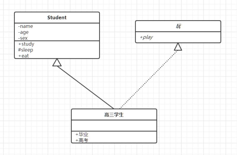 UML图入门UML图学习UML类图