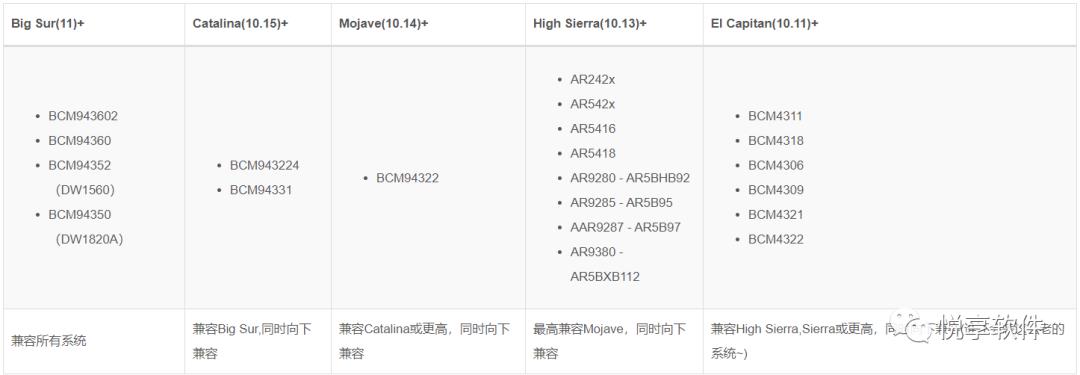 2021年 最新黑苹果装机配置推荐