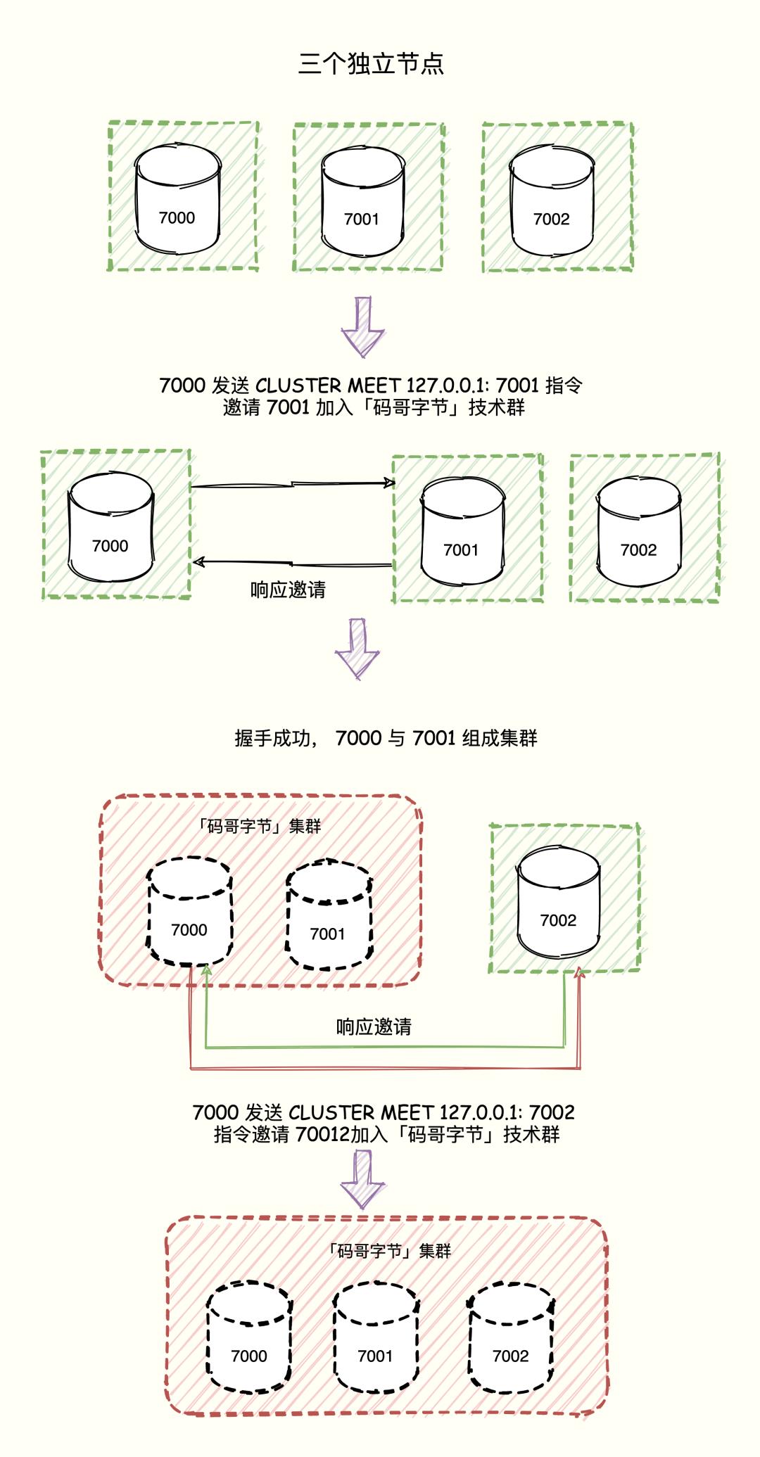 字节三面：Redis 集群能支撑多大的数据量？