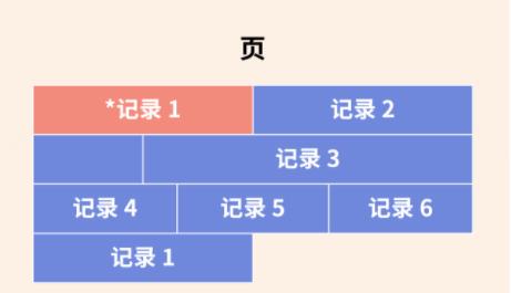 棰犺璁ょ煡 - MySQL鏁板瓧绫诲瀷濡備綍閫夋嫨锛?> 
      <span class=