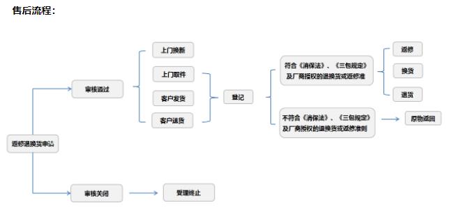 都是挖矿惹的货？京东被曝显卡售后不肯维修要原价退款