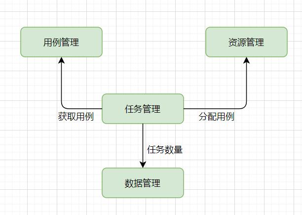 测试平台架构