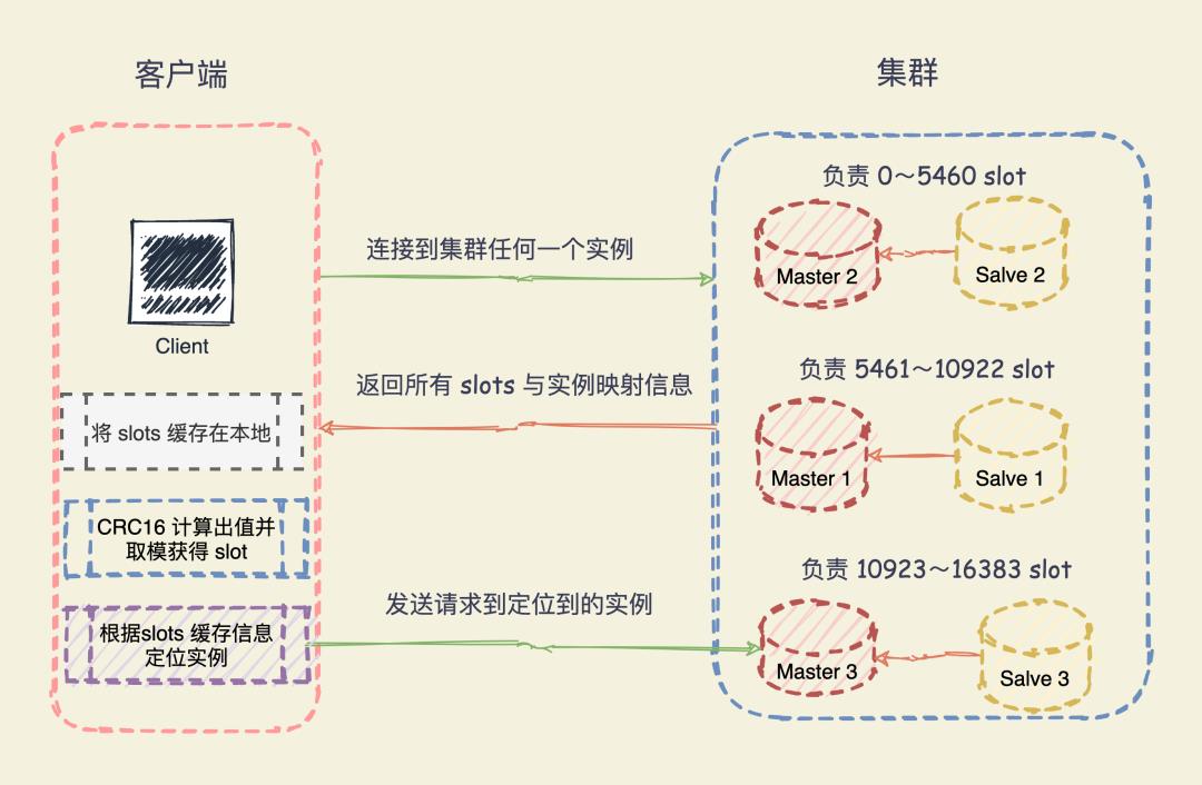 字节三面：Redis 集群能支撑多大的数据量？