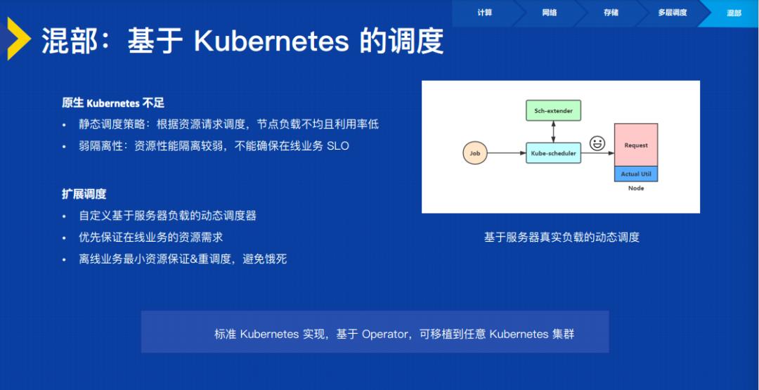 打造开放的云原生操作系统和系统软件架构