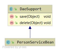 DaoSupport