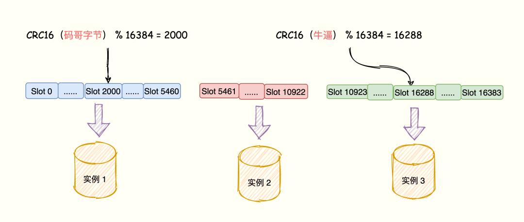 字节三面：Redis 集群能支撑多大的数据量？