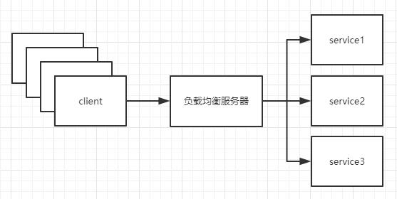 拓扑图