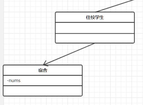 UML图入门UML图学习UML类图