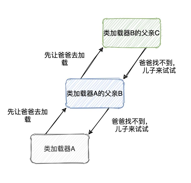 读者美团五面：Java历史上有三次破坏双亲委派模型，是哪三次？