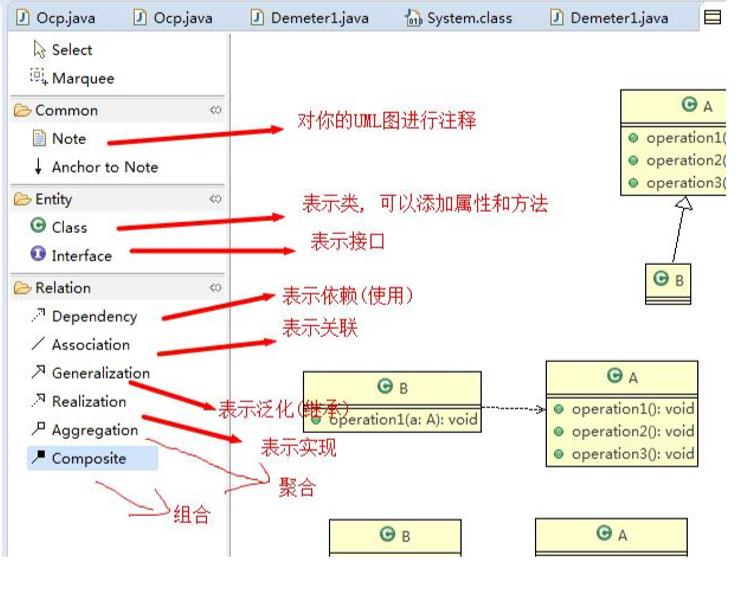 UML 各个组件功能