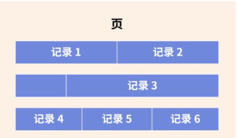 棰犺璁ょ煡 - MySQL鏁板瓧绫诲瀷濡備綍閫夋嫨锛?> 
     </figure> 
     <p data-tool=