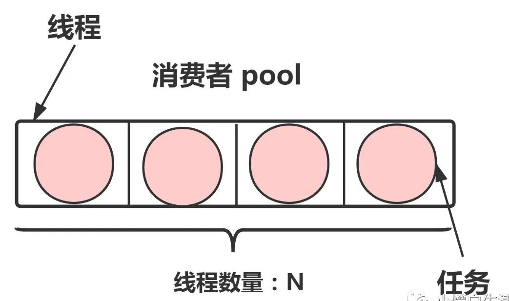 C++实现线程池