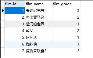 drf 权限校验设置与源码分析