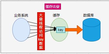 缓存击穿