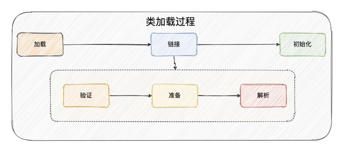 读者美团五面：Java历史上有三次破坏双亲委派模型，是哪三次？