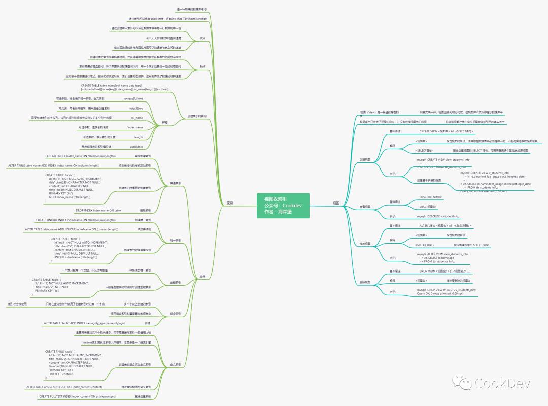 十张MySQL思维导图包你学会MySQL（面试，初学必备！）