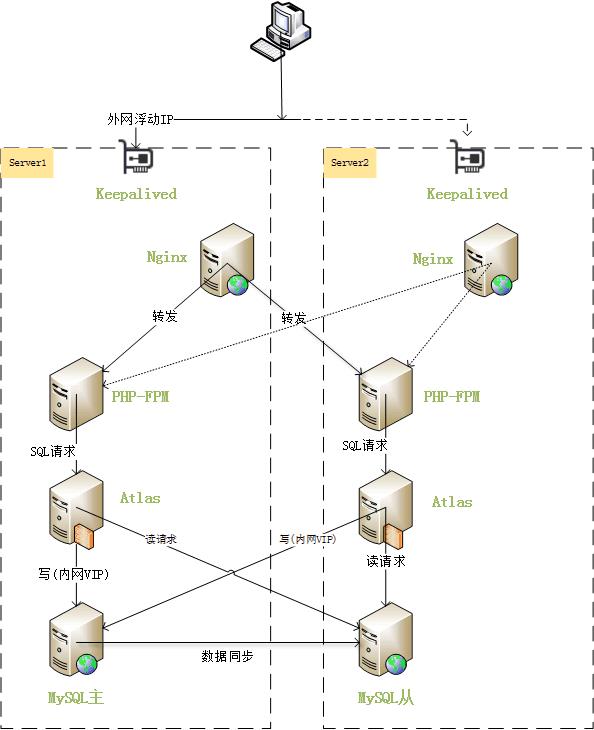 双机ha架构图