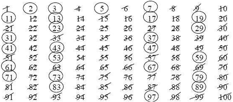 the Sieve of Eratosthenes