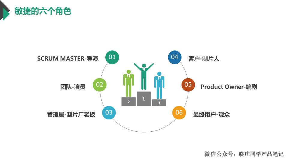 10年产品大佬分享敏捷开发模式，不看后悔系列！