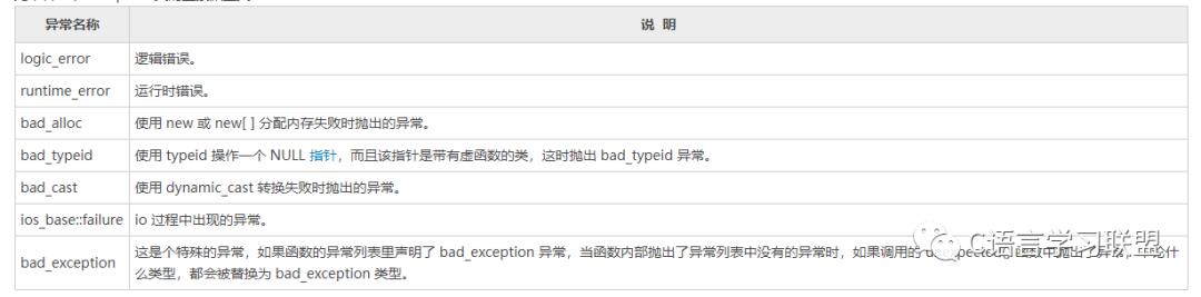 C++ exception类：C++标准异常的基类