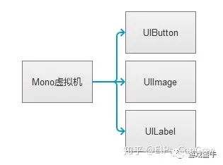 Unity+Lua游戏开发的性能检测！