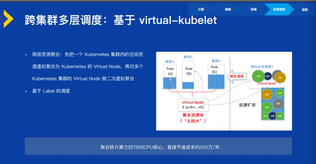 打造开放的云原生操作系统和系统软件架构