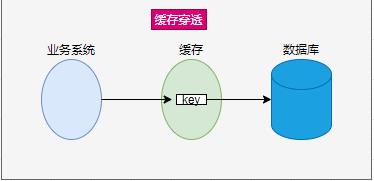 缓存穿透