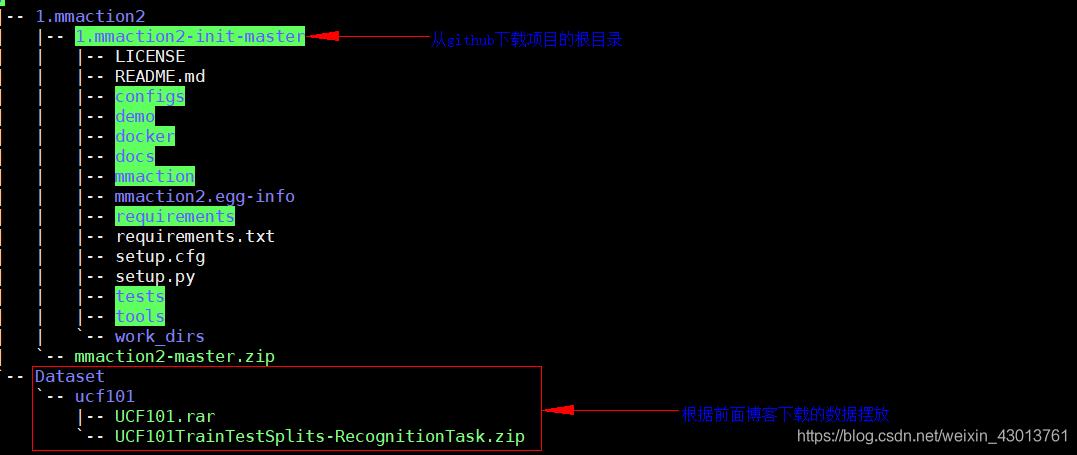 学术论文丨视频识别SlowFast Networks