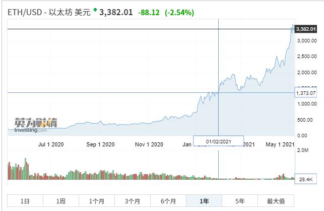 都是挖矿惹的货？京东被曝显卡售后不肯维修要原价退款